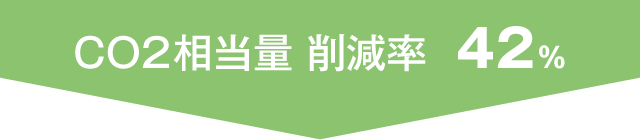 CO2相当量 削減率  42％